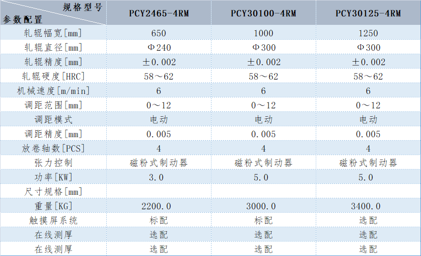 2025新澳门历史记录查询