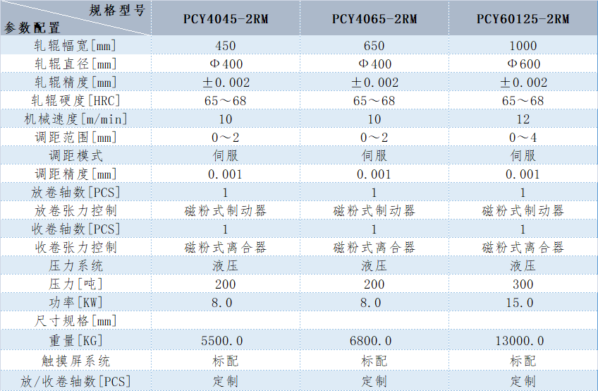 2025新澳门历史记录查询