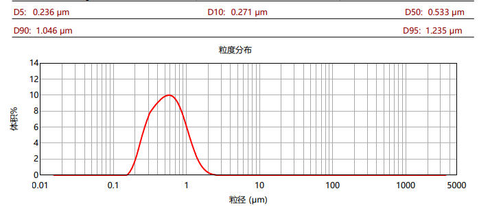 2025新澳门历史记录查询